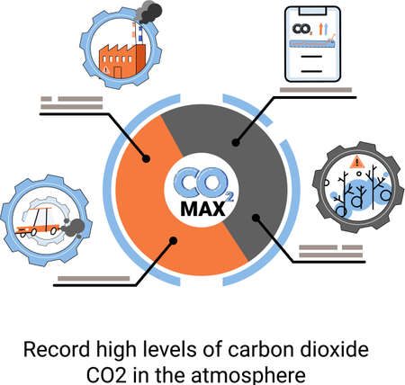 Record high levels carbon dioxide CO2 atmosphere. Industrial emissions affect changes in carbon dioxide concentration. Causes of climate change on planet. Problems of environment and ecology metaphorのイラスト素材