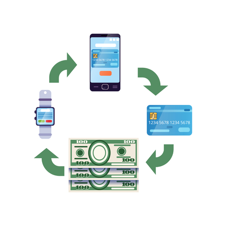Infographic design showing different money transfers. Cash to digital wallet on smartwatch, to online bank account on smartphone, to plastic card, withdraw money. Isolated flat vectorのイラスト素材