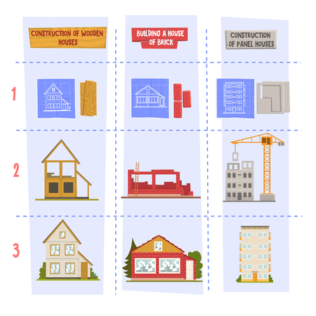 Types of materials for residential houses construction: wood, brick and panels. Engineering drawings, process of building and new homes. Architectural work. Flat vector design for poster or banner.のイラスト素材