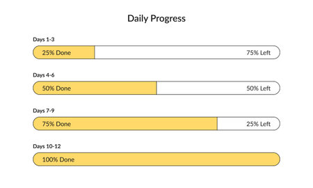 Daily progress chart with 4 horizontal bars. Simple infographic design template. Modern UI vector...