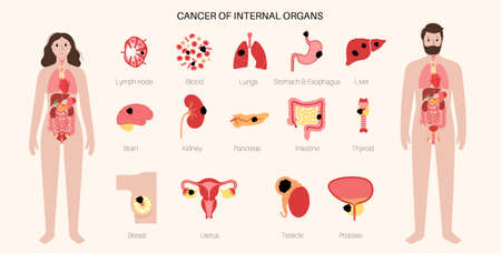 Cancer icons setのイラスト素材