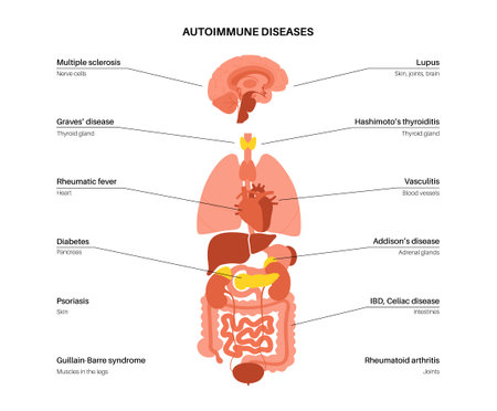 Autoimmune disorders diseases