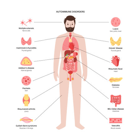Autoimmune disorders diseasesのイラスト素材
