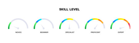 Skill level diagram