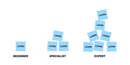 Skill level diagramのイラスト素材