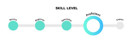 Skill level diagramのイラスト素材