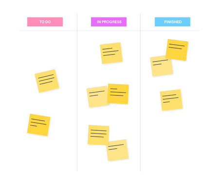 Kanban board methodology