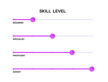 Skill level diagramのイラスト素材