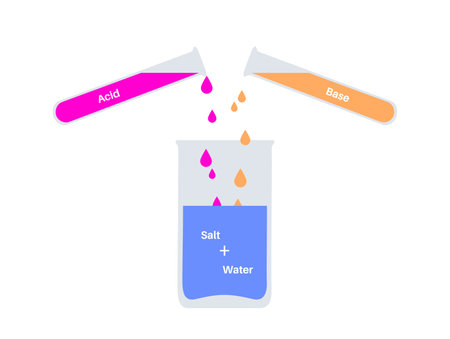 Reaction neutralization posterのイラスト素材