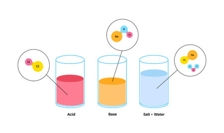 Reaction neutralization poster