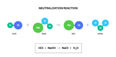 Reaction neutralization posterのイラスト素材