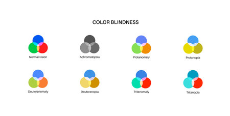 Color blindness posterのイラスト素材