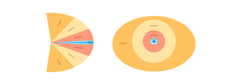 Peripheral vision posterのイラスト素材