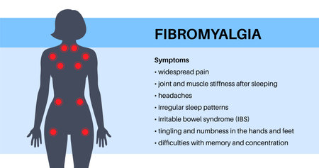 Fibromyalgia medical posterのイラスト素材