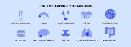 Systemic lupus erythematosusのイラスト素材