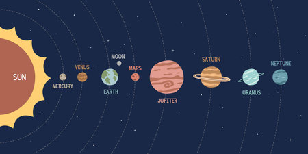 Solar System cartoon clipart. Colorful Solar System planets with orbits flat vector illustration hand drawn style. Sun, Mercury, Venus, Earth, Mars, Jupiter, Saturn, Uranus Neptuneのイラスト素材