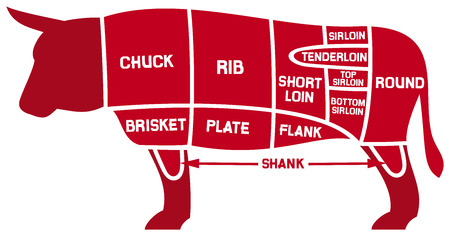 beef cuts chart  beef cut, cuts of beef diagram, beef chart のイラスト素材