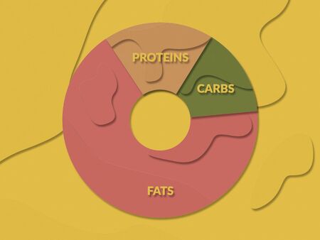 Illustration in flat paper cut style of keto diet diagram. Fats, proteins, carbs. Low-carb lifestyleの写真素材