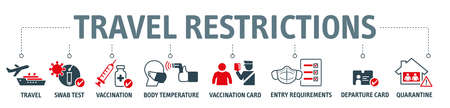 Warning of travel restrictions due to the spread of the  virus - Vector illustration concept with keywords and iconsのイラスト素材