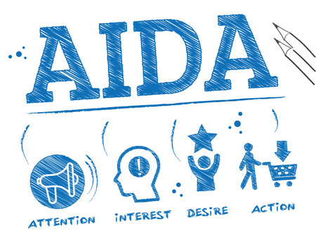AIDA vector illustration - The AIDA model is just one of a class of models known as hierarchy of effects models or hierarchical models, all of which imply that consumers move through a series of steps or stages when they make purchase decisions.のイラスト素材