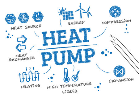 Heat pump sketch - vector illustration with accompanying text on white backgroundのイラスト素材