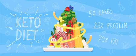 Keto diet metrics pyramide. Blue horizontal flyerのイラスト素材