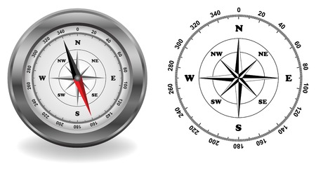 Illustration of compassのイラスト素材