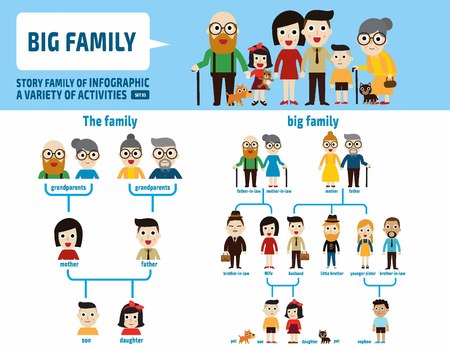 big family generation.infographic elements.flat cute cartoon design illustration.のイラスト素材