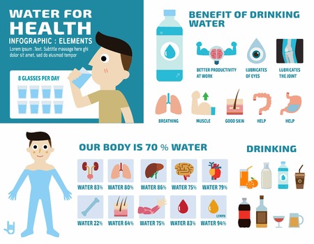 water for health.health care poster concept.flat cute cartoon design illustration.isolated on white background.のイラスト素材