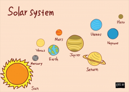 solar system doodle, hand drawingの写真素材