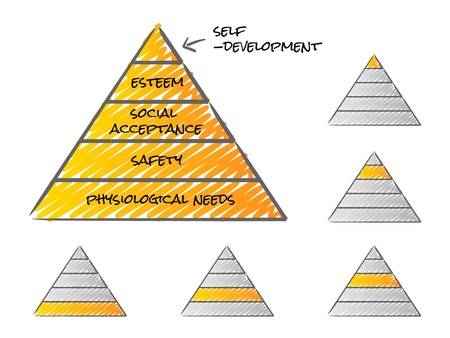 Maslow pyramid theory of needsのイラスト素材
