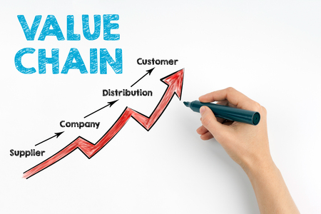 The 4 key qualitative aspects to increase the value of my business