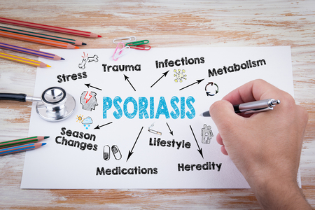 Psoriasis concept. Chart with keywords and icons.の写真素材