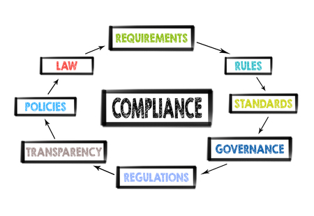 Compliance concept. Chart with keywords on white backgroundの写真素材
