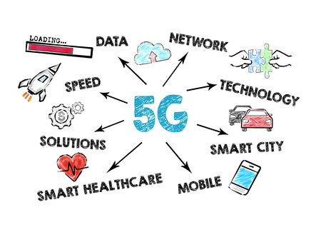 5g tehnology concept. Chart with keywords and icons on white background