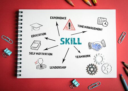 Skill. Education, experience, time management and self-motivation conceptの写真素材