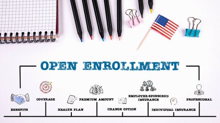Open Enrollment concept. Chart with keywords and iconsの写真素材