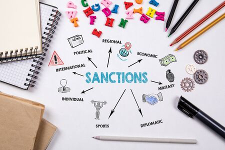 Sanctions. Economics, politics, exports and military conceptの写真素材