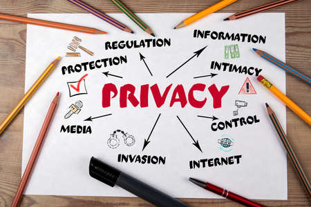 PRIVACY. Protection, Regulation, Control and Internet Concept. Chart with keywords and iconsの写真素材
