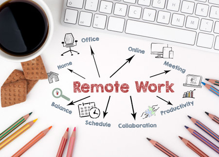 Remote Work Concept. Chart with keywords and icons. White office deskの写真素材