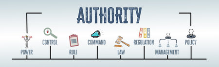 AUTHORITY Concept. Illustration with keywords and icons. Horizontal web bannerの写真素材