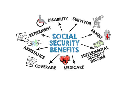 Social Security Benefits Concept. Illustration with icons, keywords and arrows on a white backgroundの写真素材
