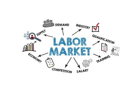 Labor Market Concept. Illustration with icons, keywords and arrows on a white backgroundの写真素材