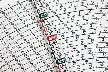 Scale, close up