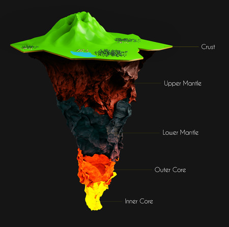 3d Illustration of Earth structure isolated on black. Crust, upper mantle, lower mantle, outer core and inner core. Earth cutaway. Layered Earth.の写真素材