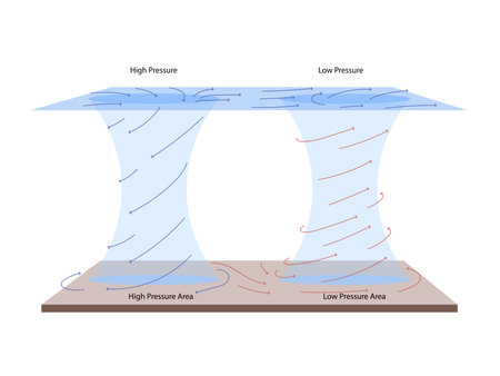 Geography Landforms, Low pressure and high pressure, A Cyclone System of Windsのイラスト素材