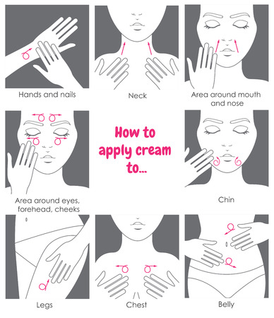 How to apply cream to the face, neck, hands, belly, legs. Design packaging. Instructionsのイラスト素材