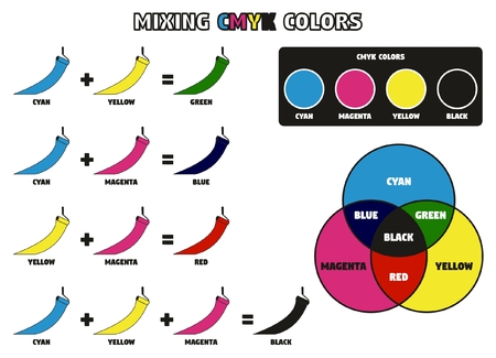 Mixing CMYK Colorsのイラスト素材