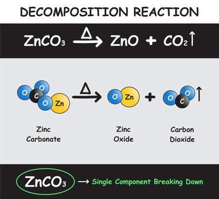 Decomposition Reaction Infographic Diagram with example of zinc carbonate breaking down by heat to zinc oxide and carbon dioxide for chemistry science education poster vector