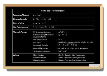 Math's formulas table. on black school board vector background. mathematical formula equation. basic formula. Pythagorean theorem, and distance formula and etc.